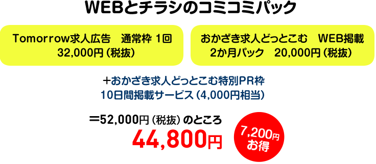 WEBとチラシのコミコミパック