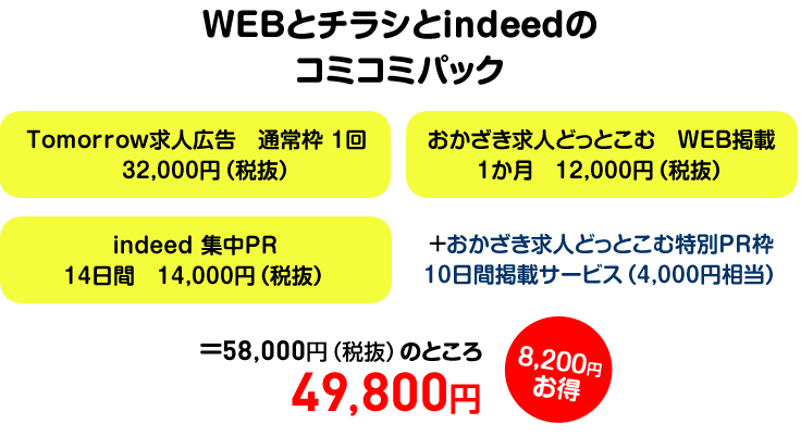 WEBとチラシとindeedのコミコミパック